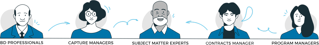 bd-team-2 BD & Capture Team BD Training