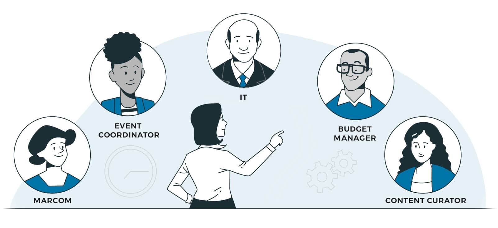 team-offsite-planning Team Offsite Planning