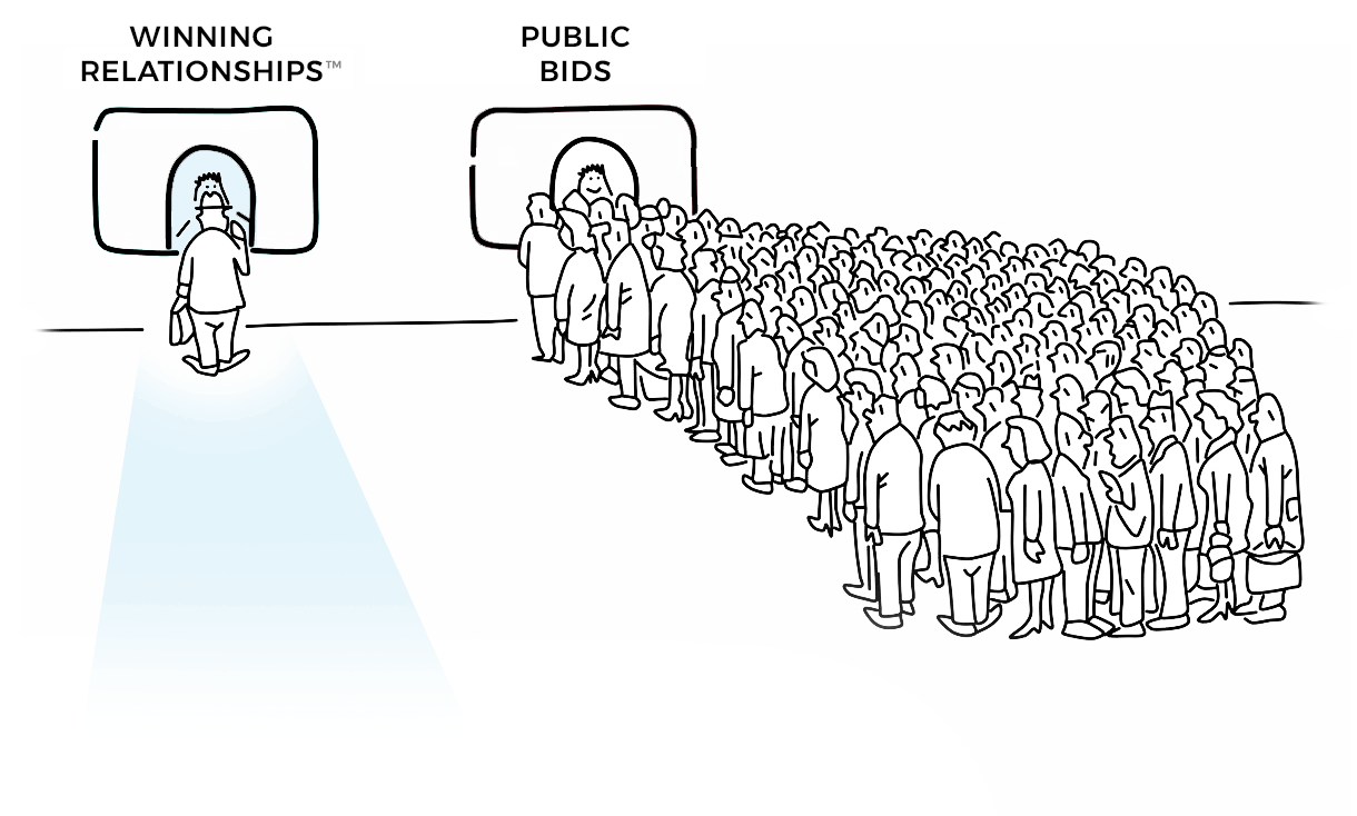 hi-qgroup-relationships Hi-Q Group Federal Winning Relationships