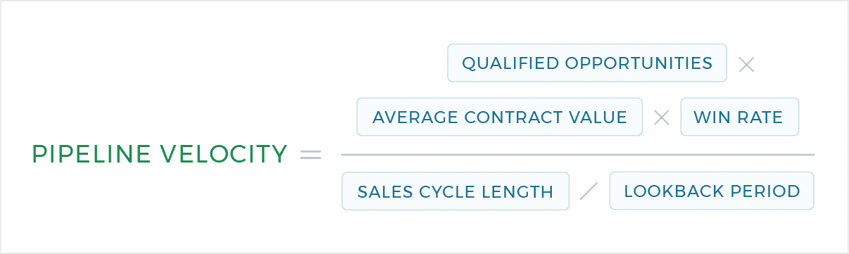 Pipeline-Velocity-Formula Pipeline Velocity Formula Business Development KPI