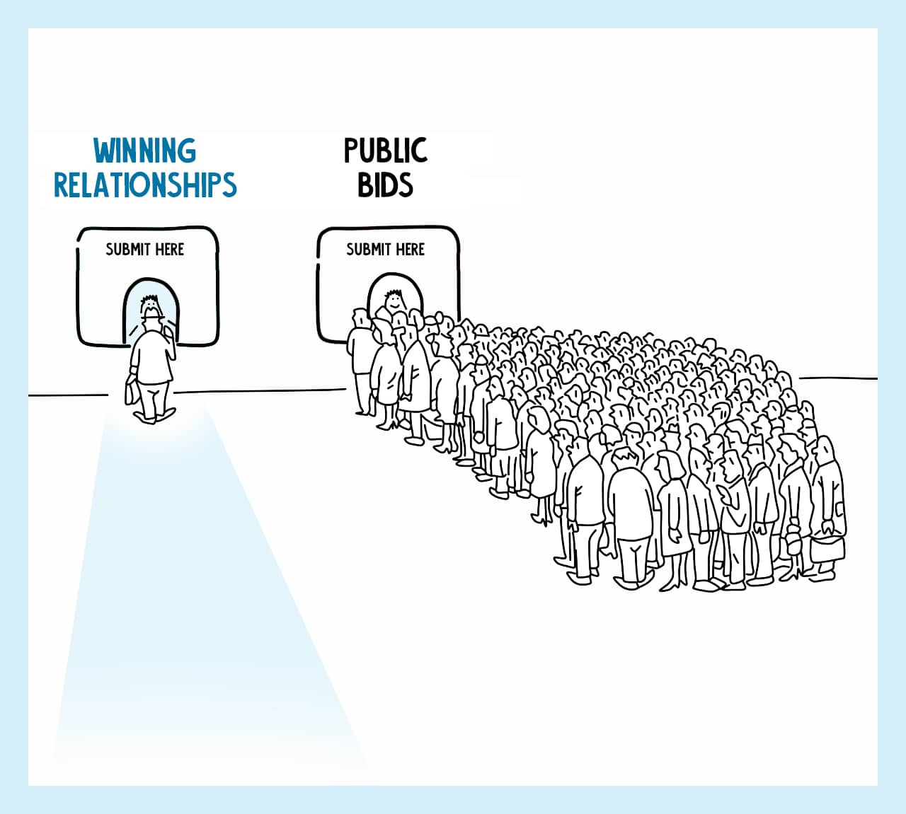 bids-line-2 Winning Relationships in Government Contracting