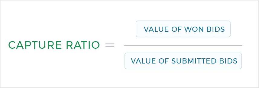 capture-ratio-calculation-bids Capture Ratio Calculation Bids Submitted Won Formula