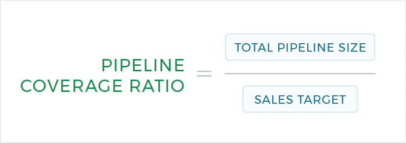 pipeline-coverage-ratio Pipeline Coverage Ratio Business Development KPIs