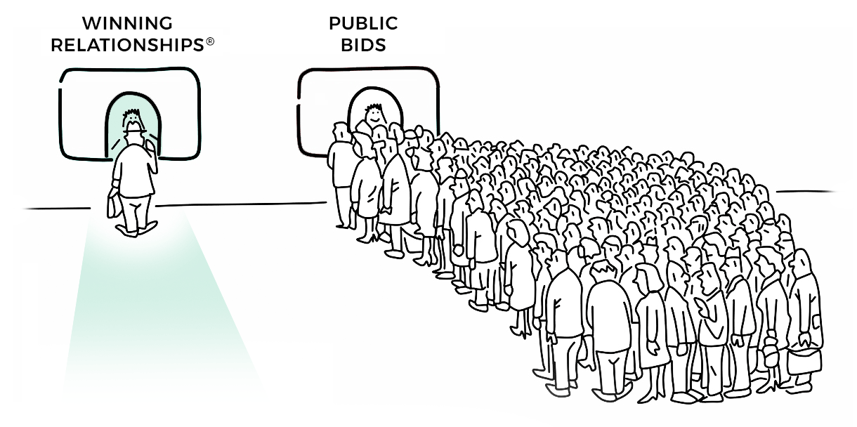 winning-relationships-line Hi-Q Group Winning Relationships®