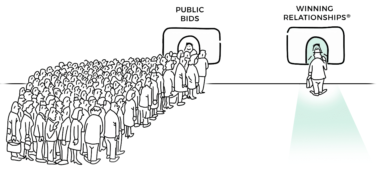 winning-relationships-line2 Hi-Q Group Winning Relationships®