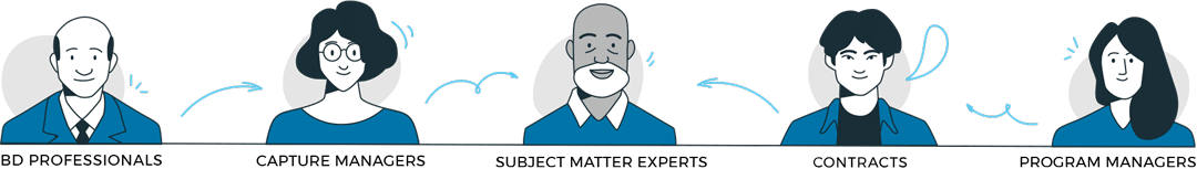 bd-team-3 Turn your team into growth advocates