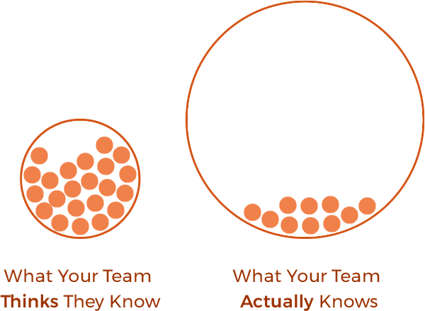 intel-challenge-1 Lack of Intel and Discriminators for Proposals