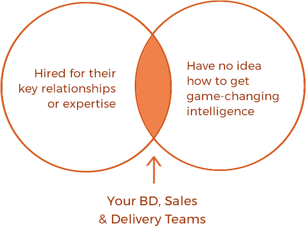 intel-challenge-2 Missed Opportunities and Recompetes Intel