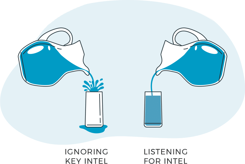 listening-for-intel Listening for competitive intel