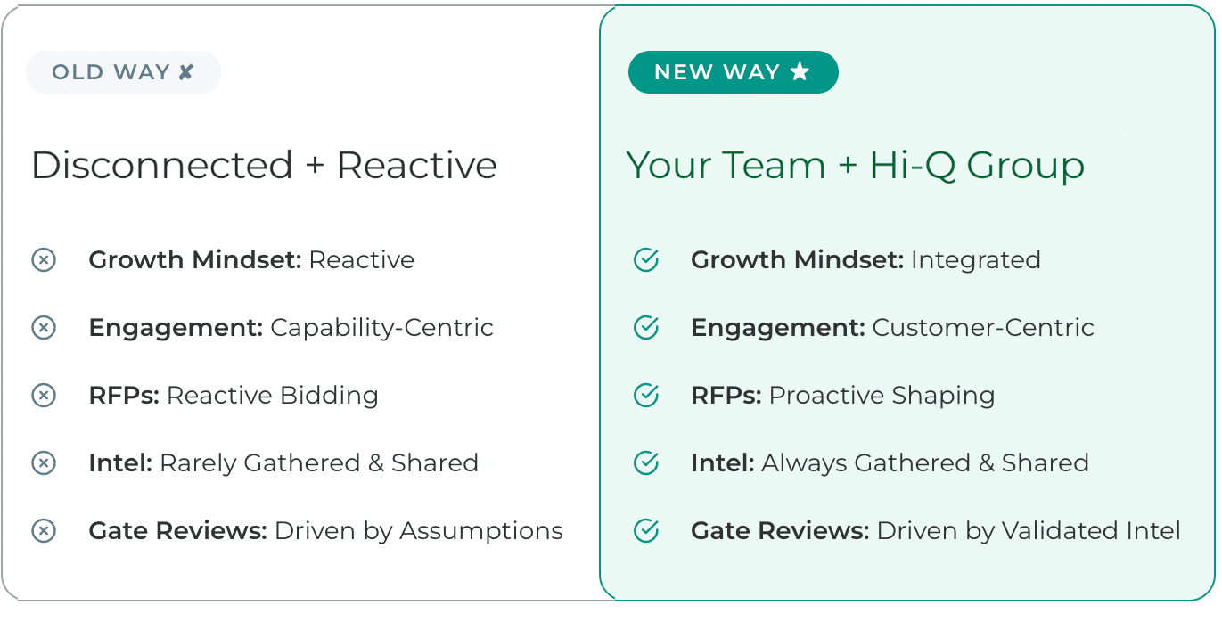 old-new-way-intel Old Way vs. Hi-Q Group Way: Intel