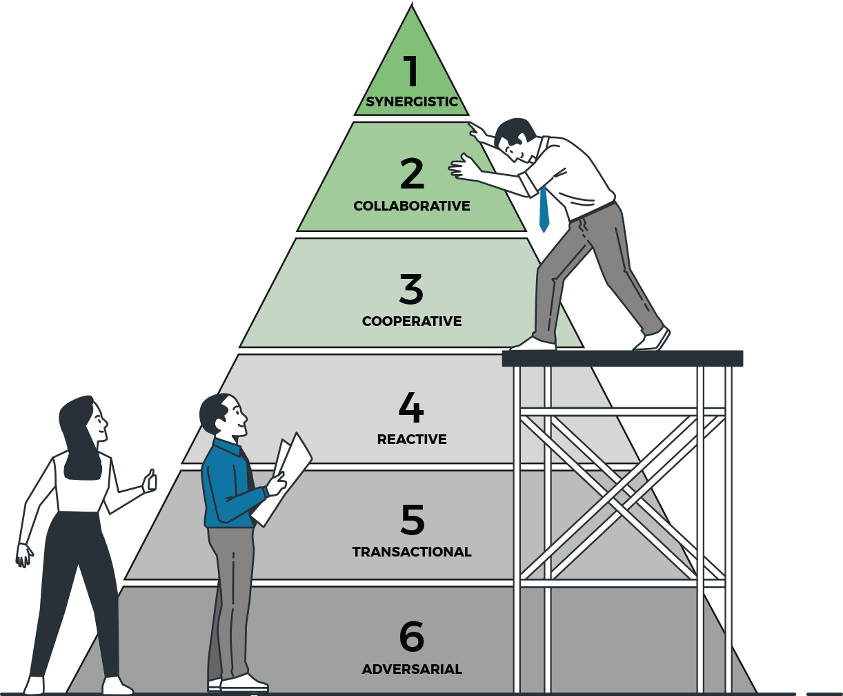 CRQ-customer-relationship-kpi-levels Customer Relationship Quality (CRQ) Customer KPI Levels