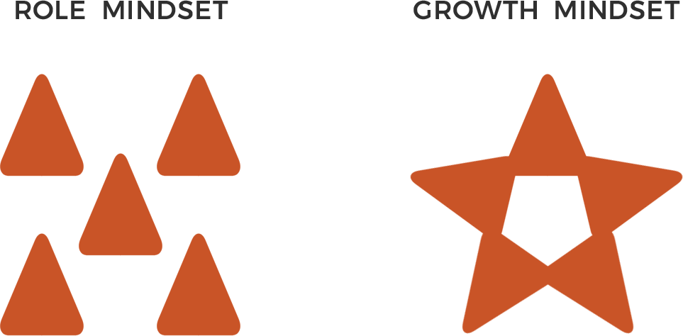 growth-mindset-orange