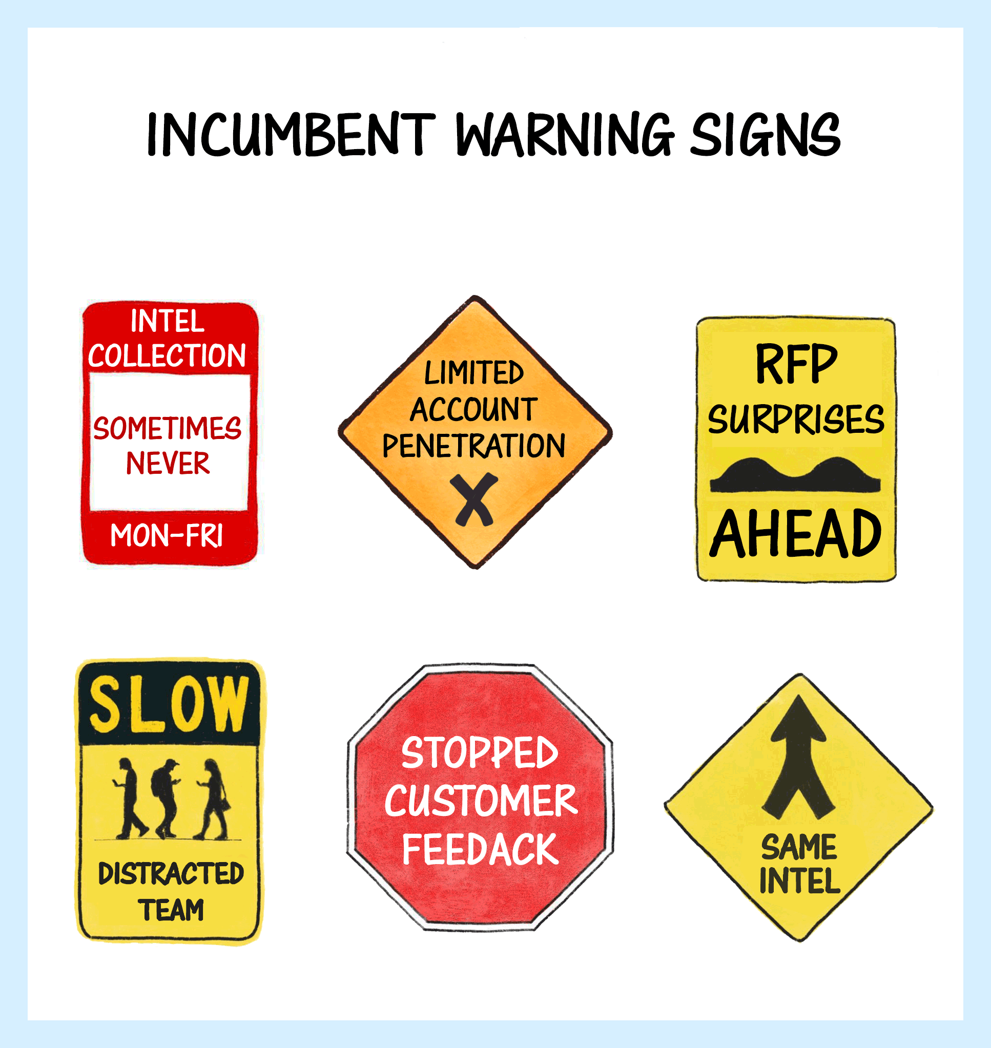 recompete-warning-signs Recompete Contract Incumbent