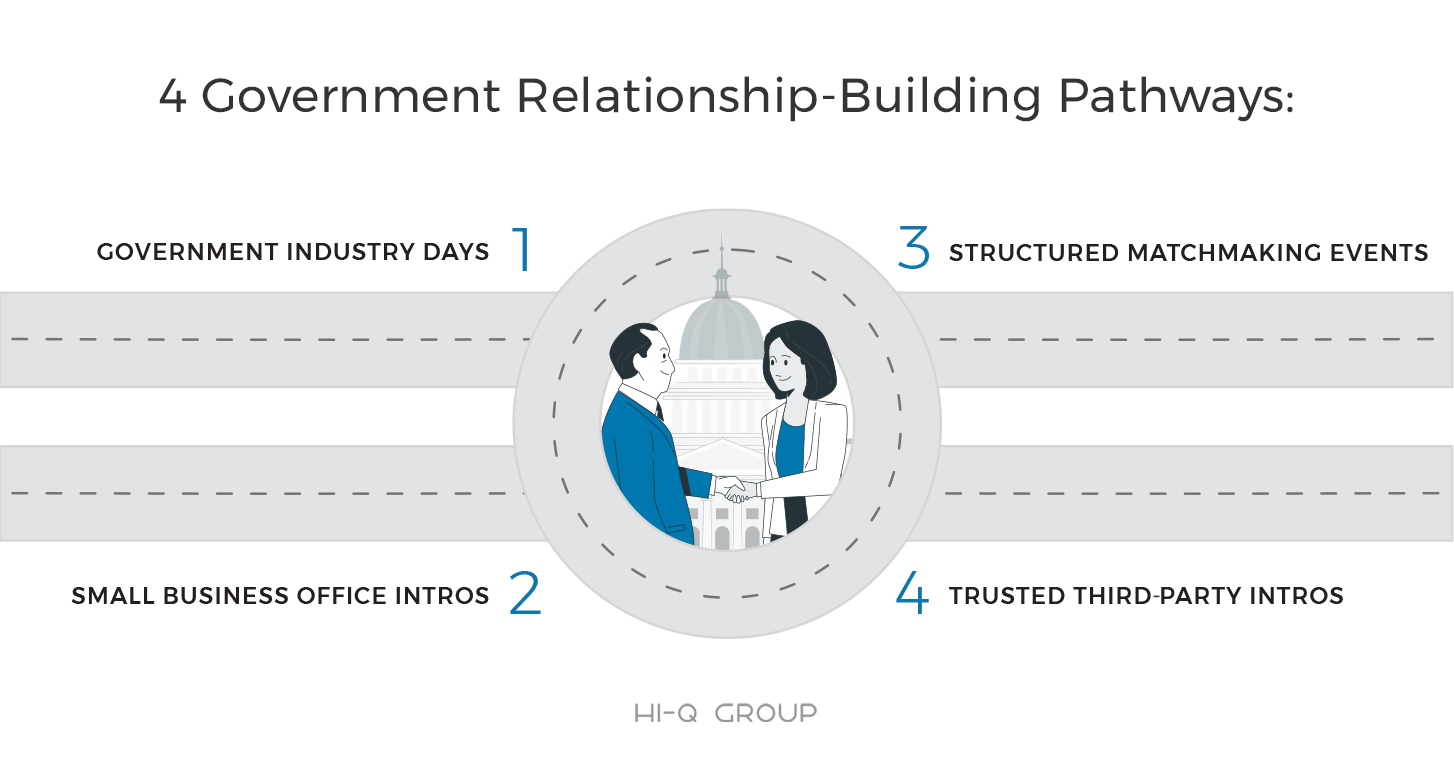 government-contractor-relationship-pathways 4 Government Relationship-Building Pathways