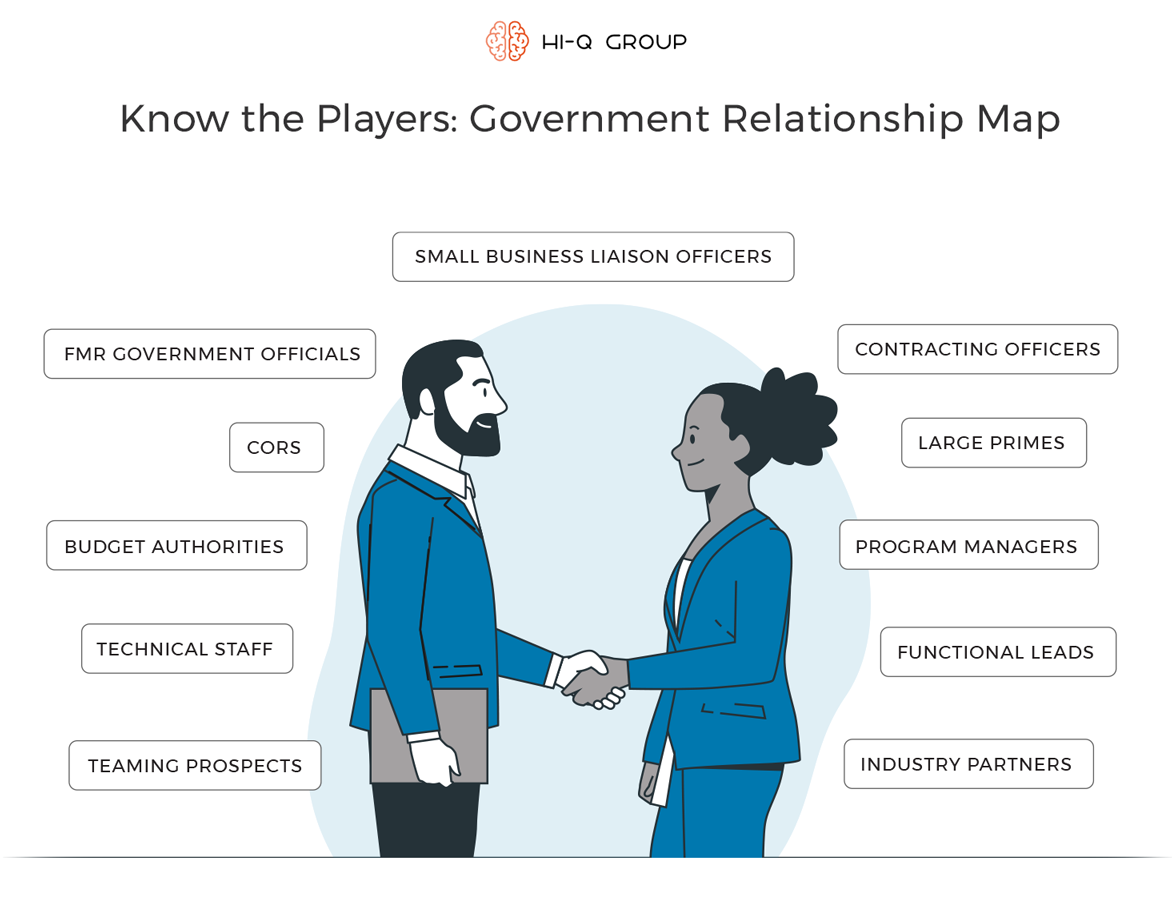 government-relationship-map-contracting